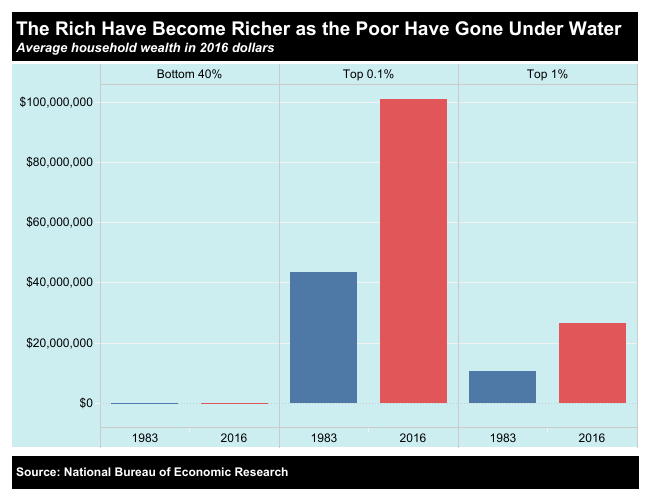 How Entrepreneurship Can Help Resolve the Wealth Gap